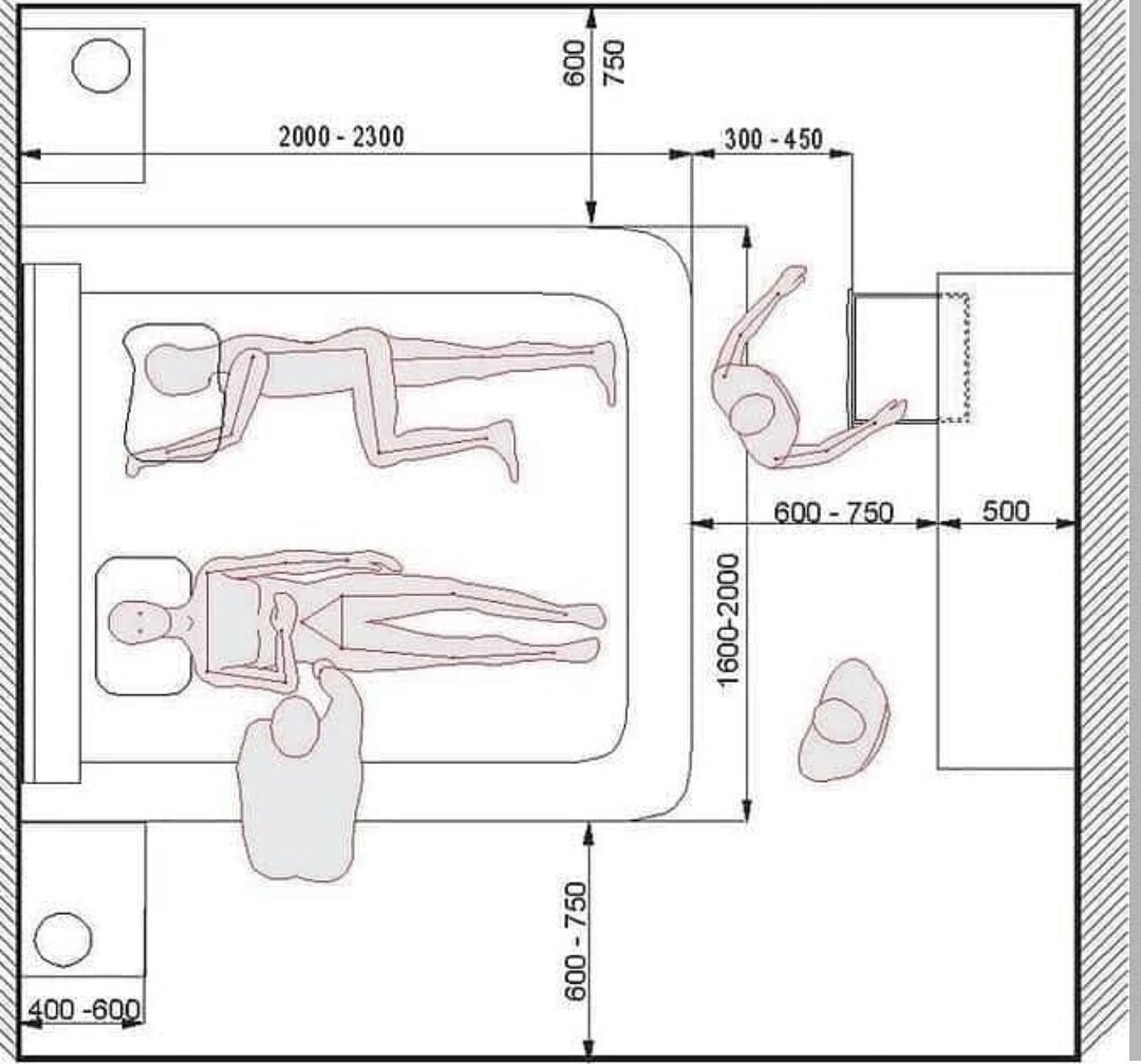 Планировка спальни эргономика
