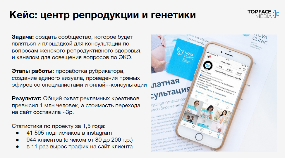 Примеры кейса по работе с репутацией агентства Topface Media 
