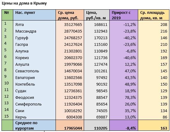 Источник: mirkvartir.ru