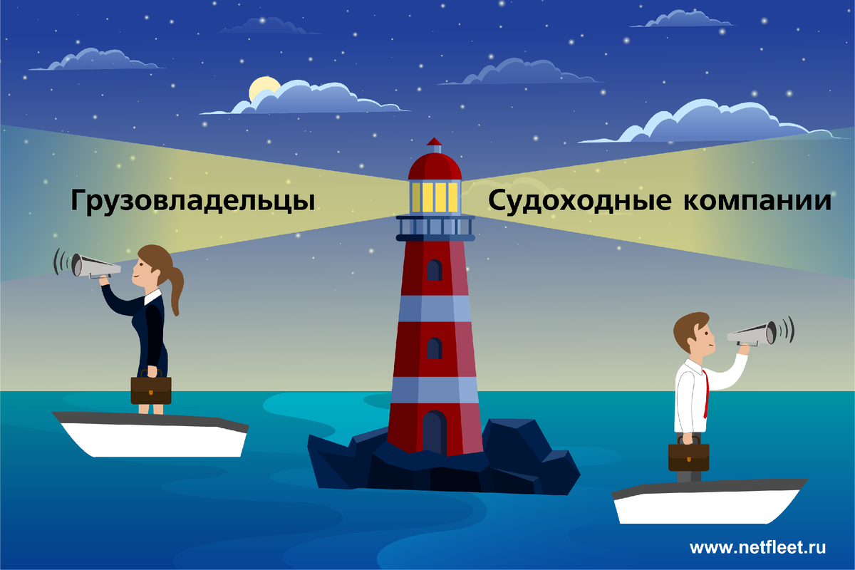 Поиск портов, грузов, судоходных компаний на карте netfleet