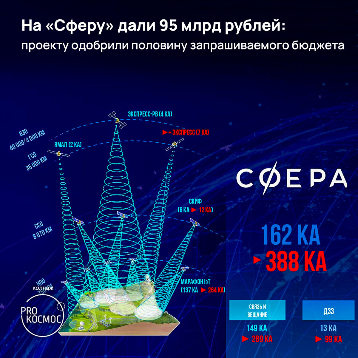 Федеральный проект сфера