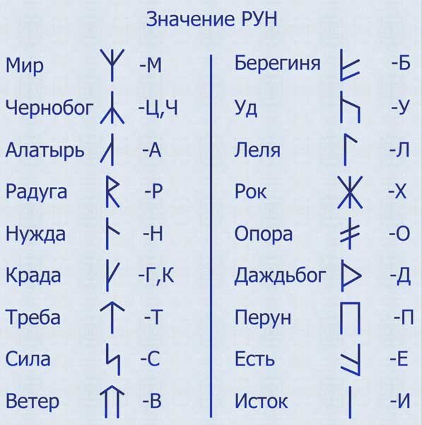 Сильные славянские руны