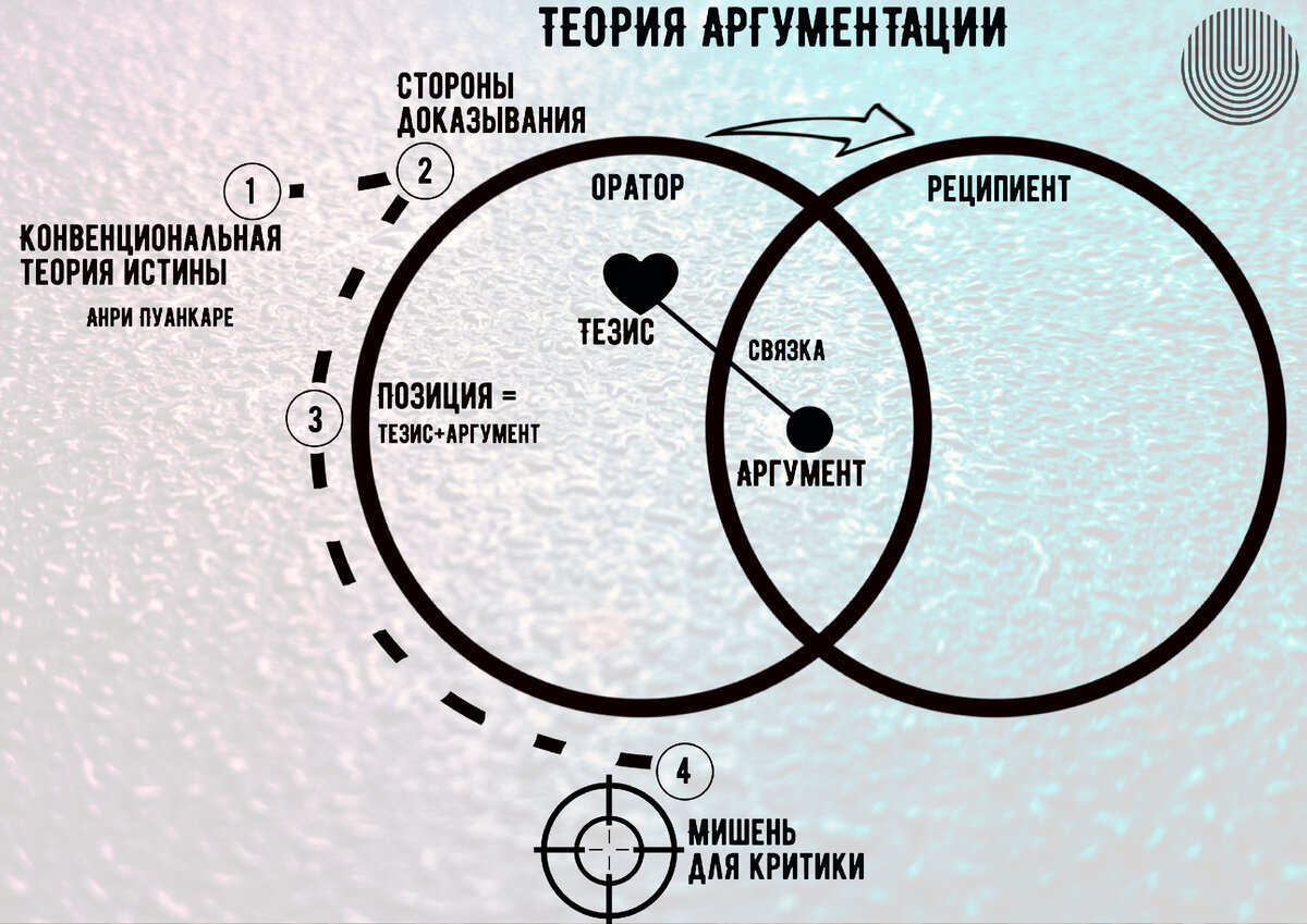 Конвенциональная истина. Конвенциональная теория истины. Конвенциональная модель истины.