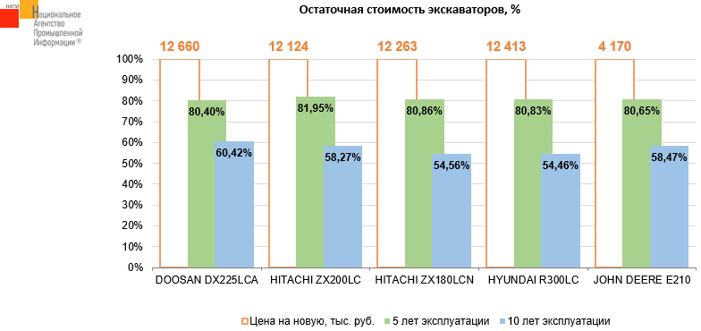 Источник: НАПИ (Национальное Агентство Промышленной Информации) 