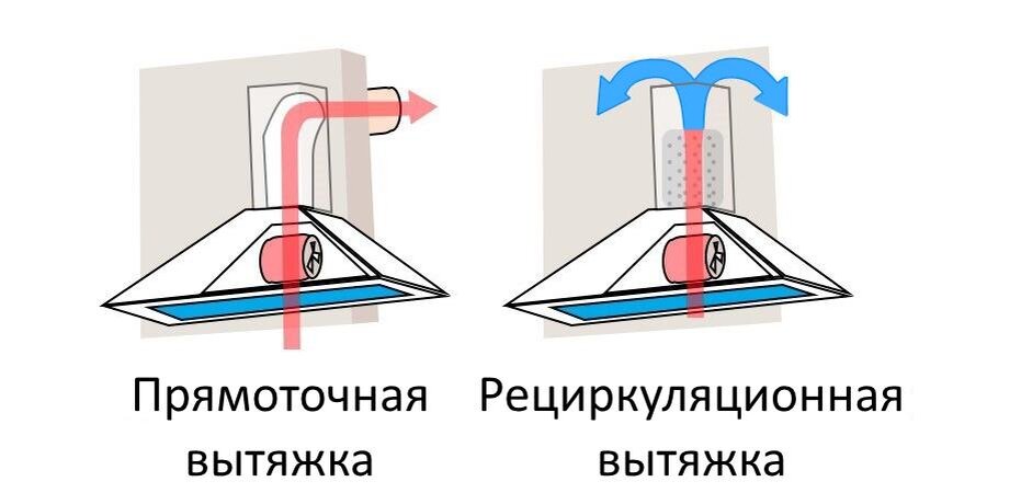 Эффективная вытяжка для кухни