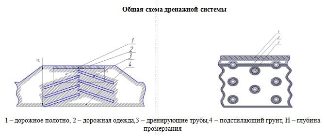    Оптимальная схема укладки предлагаемого слоя / ©Пресс-служба ПНИПУ