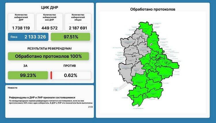 Постпред РФ в ООН дал понять, что список присоединяющихся к России регионов может быть продолжен в случае неспособности Киева осознать свои стратегические ошибки