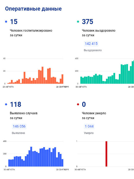     Фото: стопкоронавирус.рф