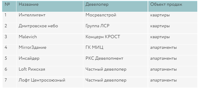 Источник: Метриум