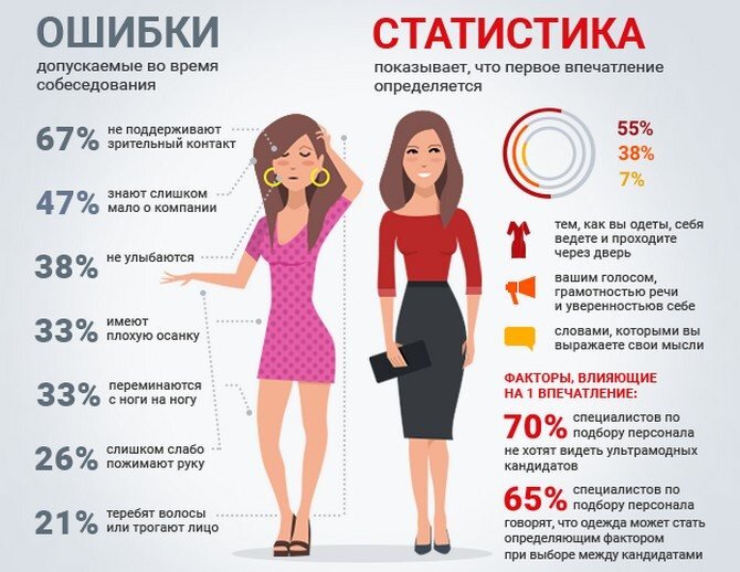 Главное первое впечатление