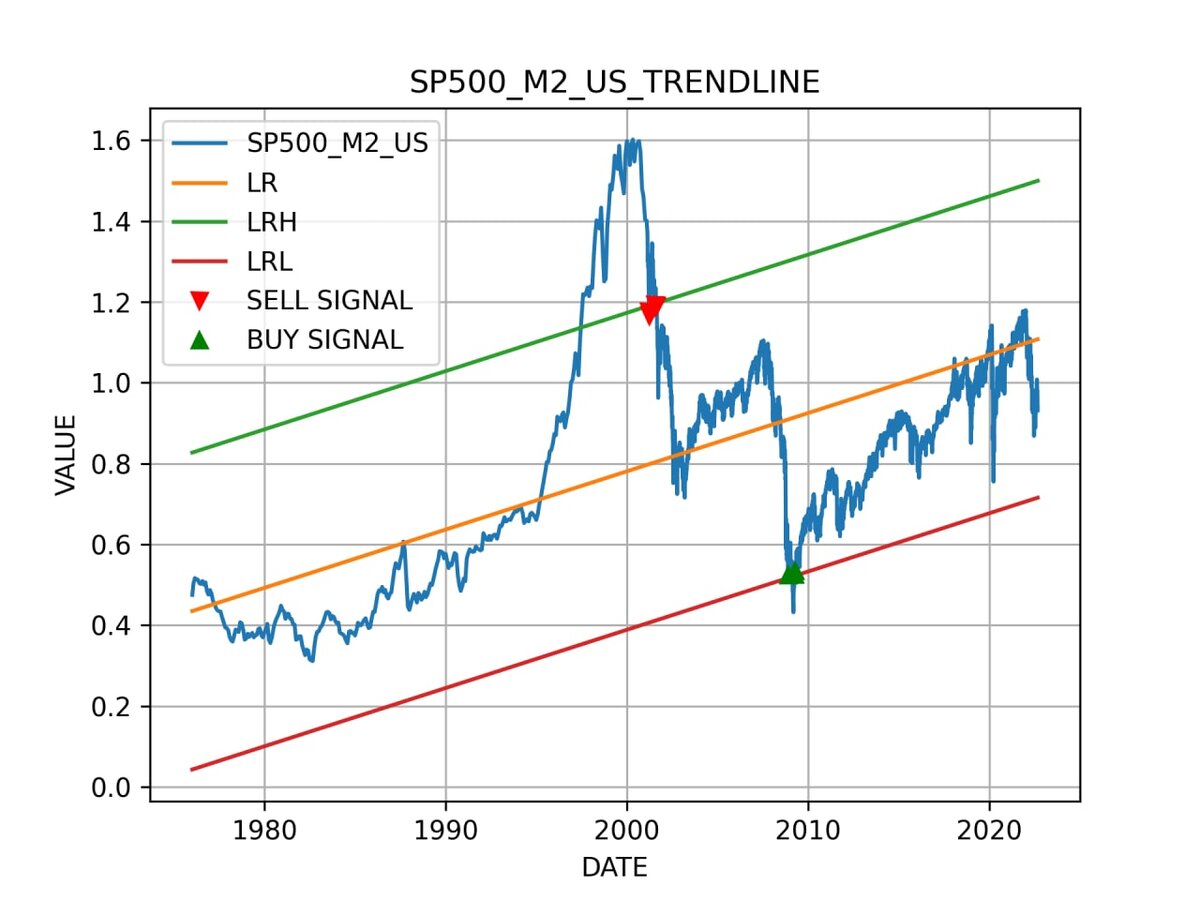 График s p. Sp500. S P 500 Index график за 10 лет. График sp500 коронавирус. Индекс s&p расчет