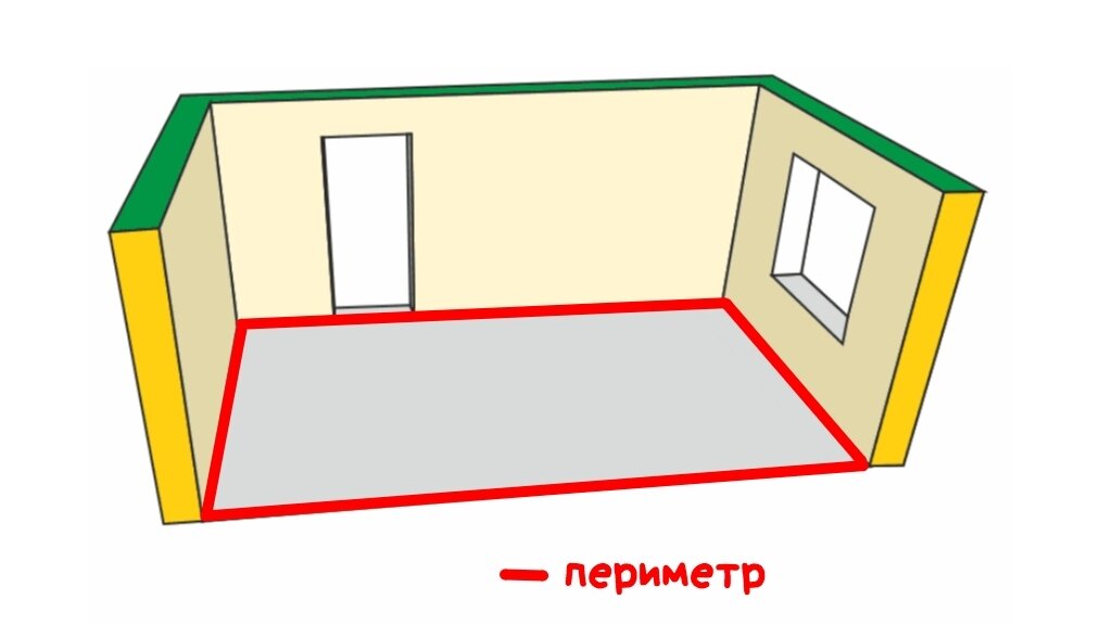 Рассчитываем периметр потолка в квартире: формулы расчета