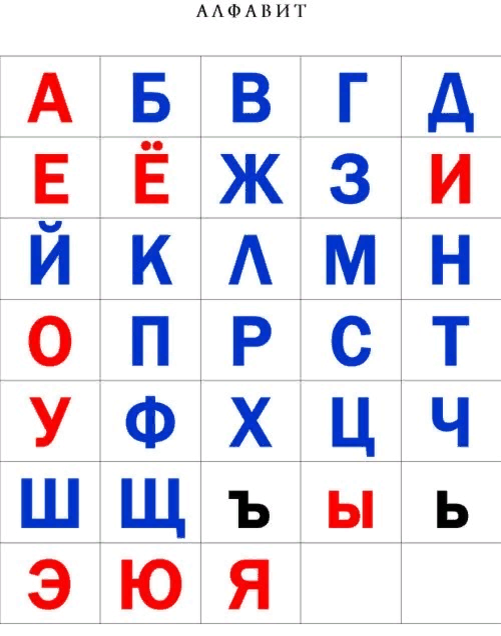 Как упорядочить текст по алфавиту в старой версии Word