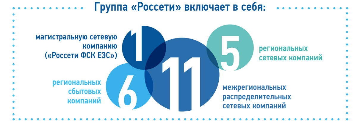 Россети ЛК. Пять шагов безопасности Россети. Порядок оперативной оценки рисков Россети.