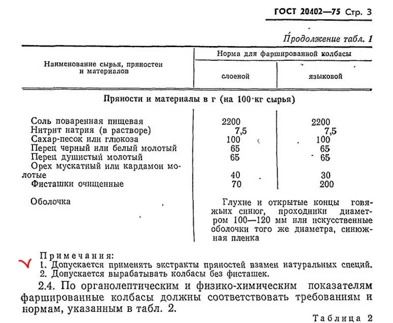 Рецепты по госту ссср. Шашлык ГОСТ СССР. ГОСТ на шашлык из свинины СССР. Шашлык по ГОСТУ СССР рецепт.