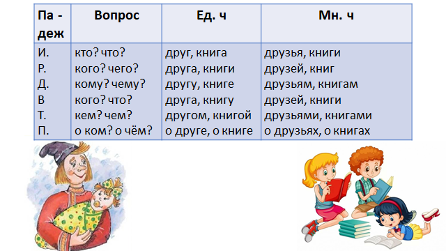 работа автора