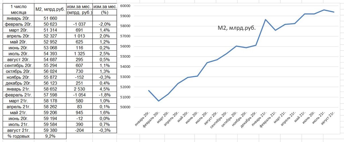 Масса м2. Денежная масса м2 ЦБ РФ. Денежная масса доллара график. Объем денежной массы США график. Динамика денежной массы доллара.