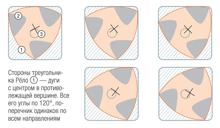 Как сделать квадратное отверстие в металле за 5 минут! Самый простой способ