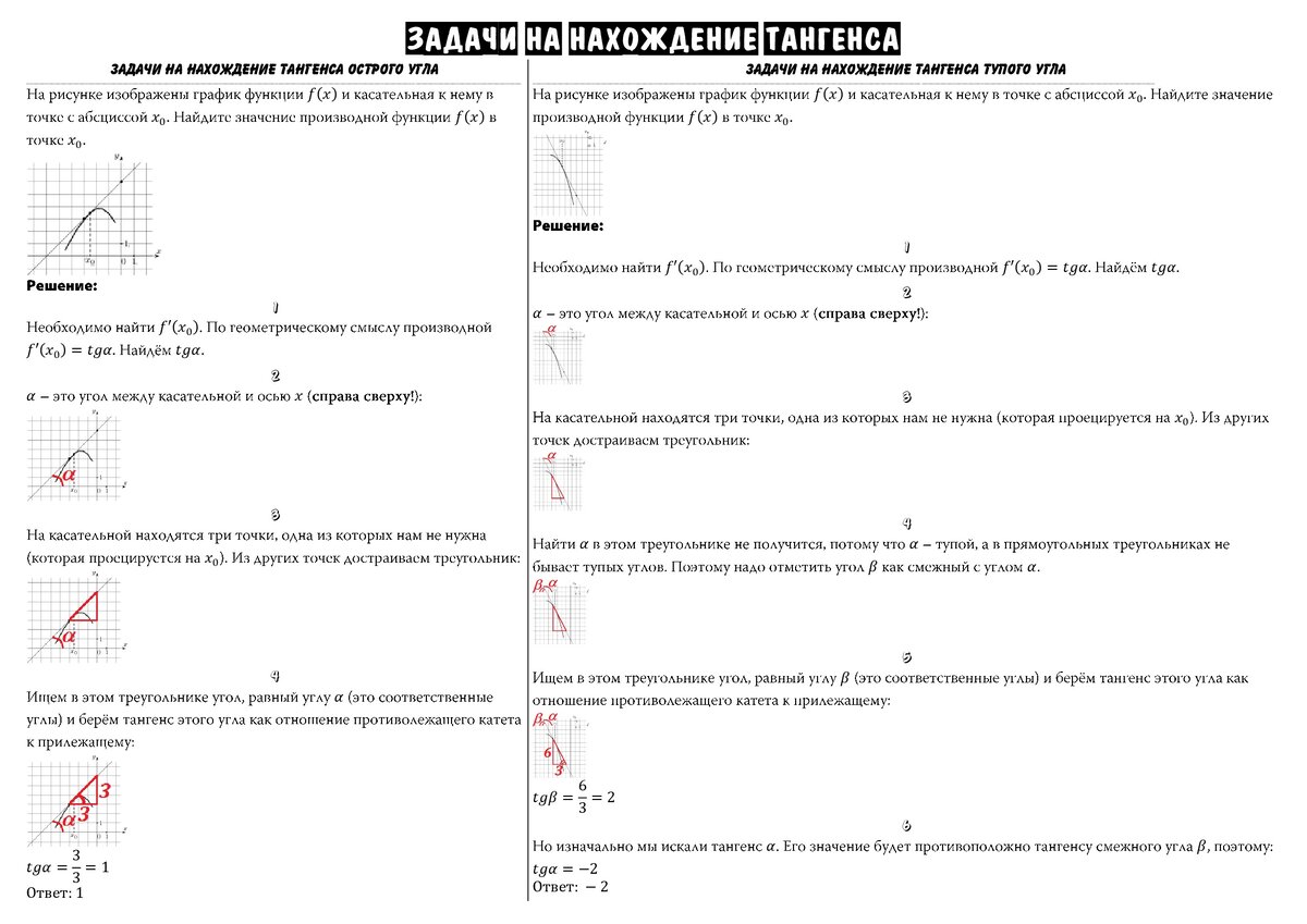 Math100 графики функции. Навигатор ЕГЭ.