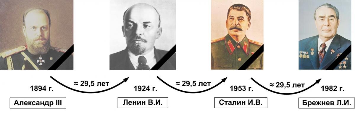 Какой рост у сталина