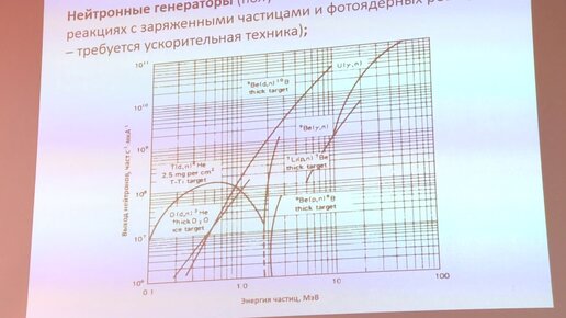 Бадун Г. А. - Производство изотопов и ядерная медицина - Лекция 5