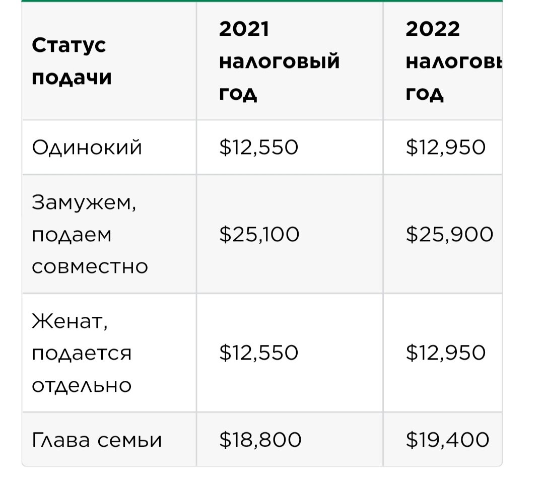 подоходный налог в январе 2023