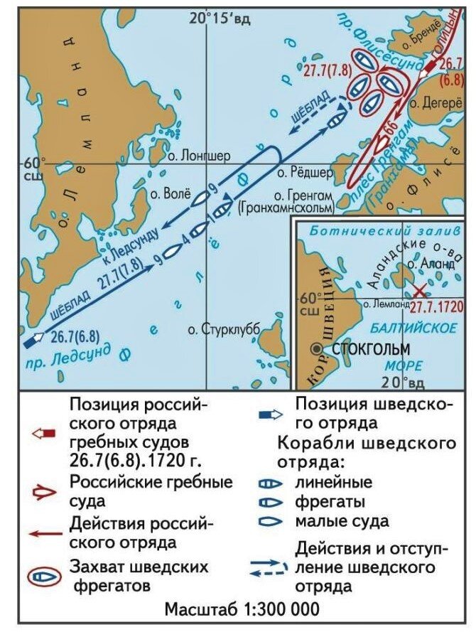 Схема Гренгамского сражения