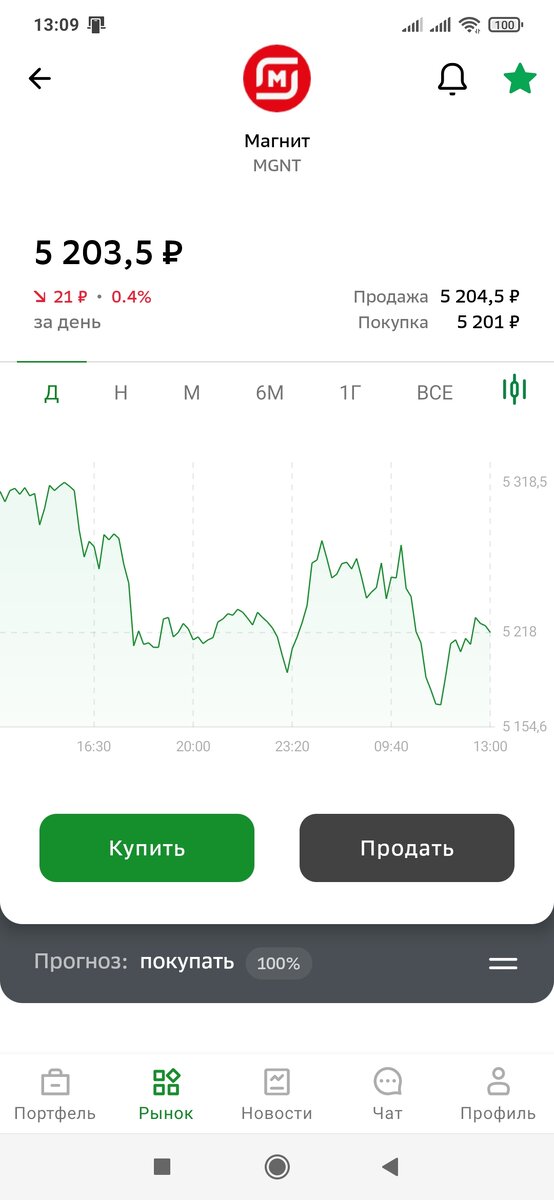 Дают ли право акции "Магнита" мне стать владельцем этого магазина и брать всё, что мне заблагорассудится?