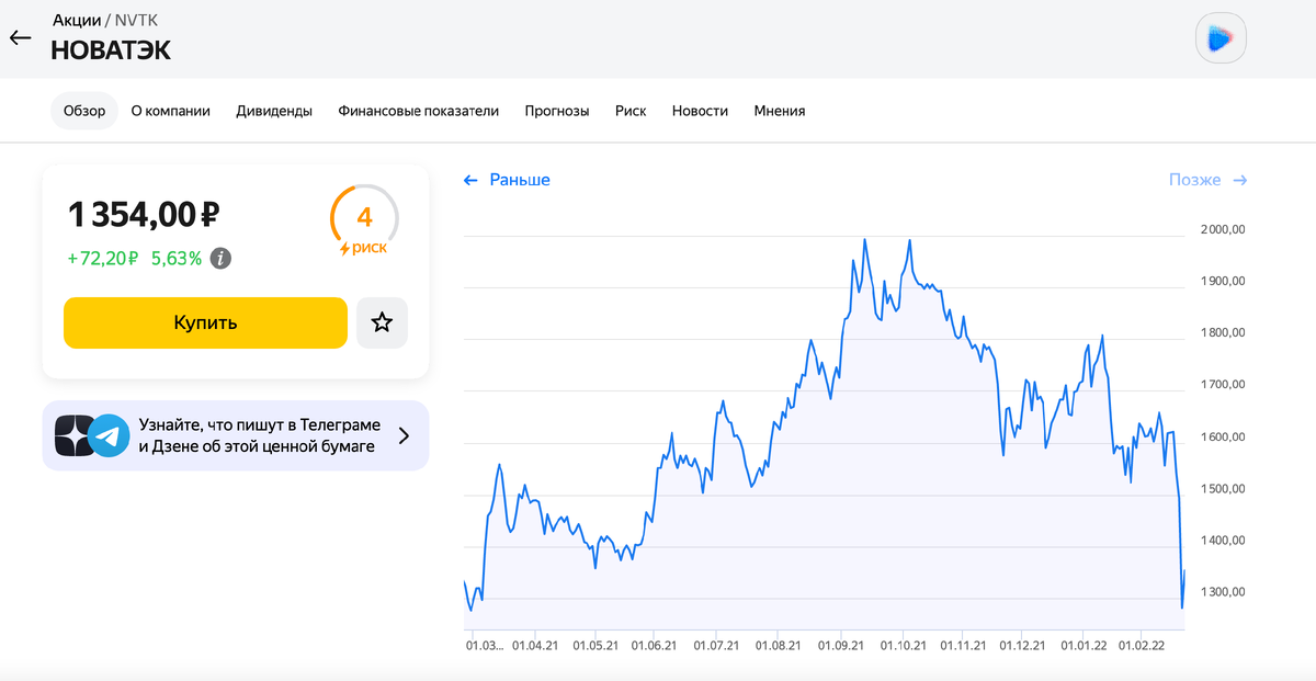 Обновленная стоимость ценных бумаг. Скриншот с сайта "Яндекс. Инвестиции"