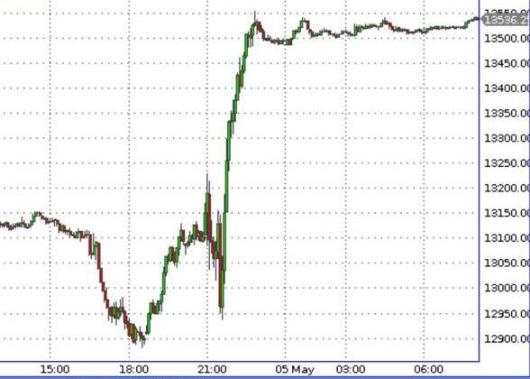 NASDAQ