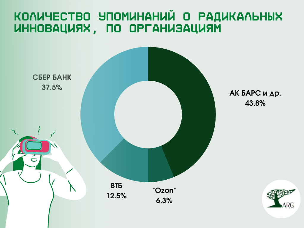 Инфографика: «ARG» по данным кредитных организаций и портала Banki.ru