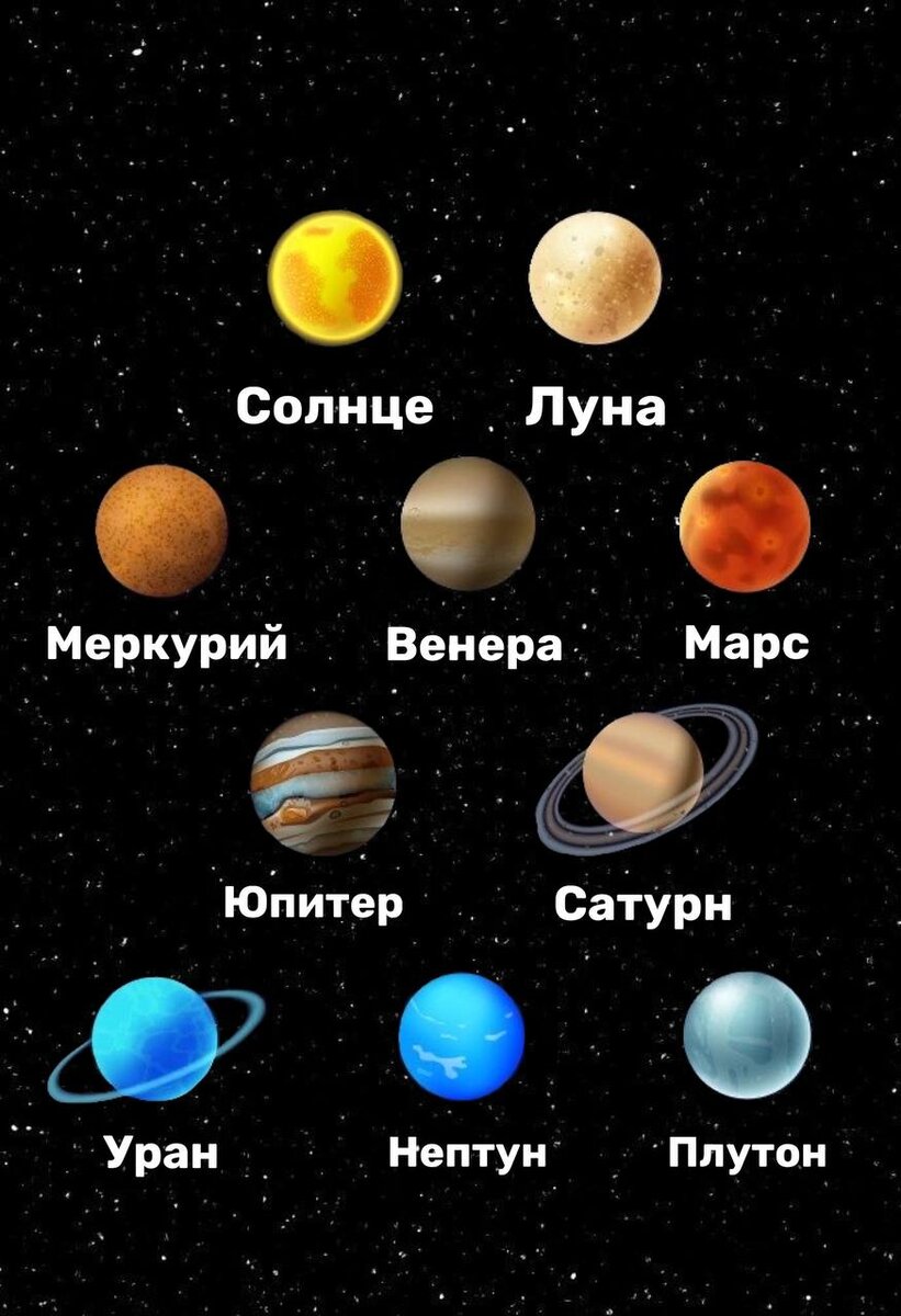 Планеты в Астрологии