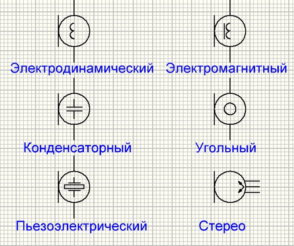 Как чертить схемы. Манометр с трехходовым краном обозначение на схеме. Трёхходовой кран для манометра схема. Обозначение трёхходового крана дляманометра на схеме. Обозначение трехходового крана на схеме.