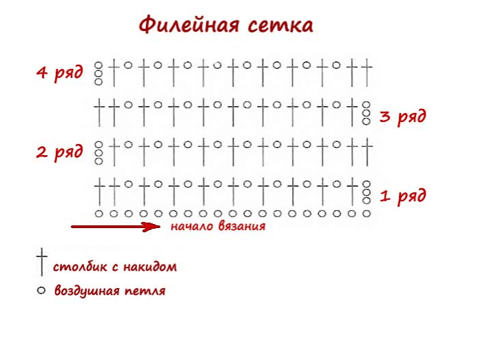 Филейная сетка крючком схемы. Вязание филейной сетки крючком схемы. Вязание на филейной сетке крючком. Филейная сетка вязание крючком схемы и описание.