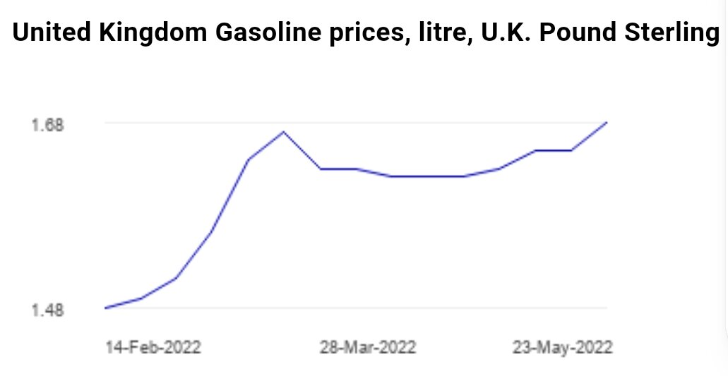 Источник: GlobalPetrolPrices.com | Screenshot автора 