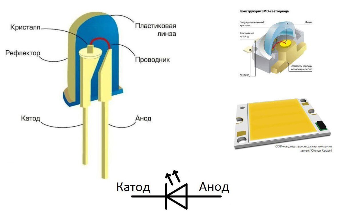 Схема светодиод как устроена. Устройство светодиода и резистора в разрезе. Двунаправленный стабилитрон схема включения. Устройство работы диода. Устройство работы диода.