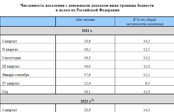 Минимум трудоспособного населения в 2023