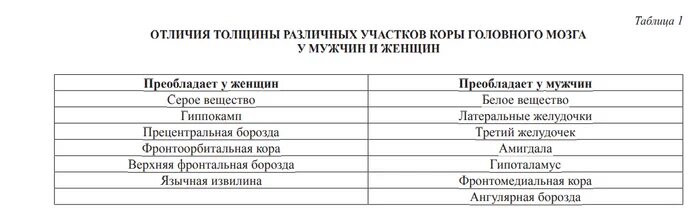 Тестостерон у мужчин - отвечает за либидо и эрекцию | Диамед