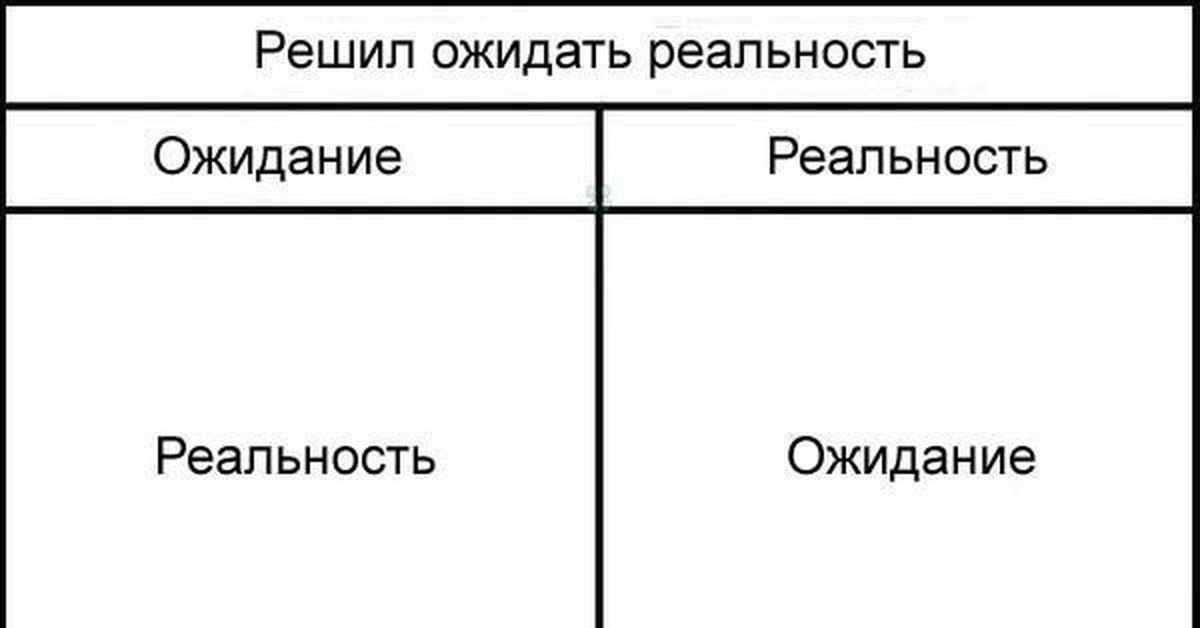 Ожиданно. Ожидание реальность. Ожидание реальность шаблон. Ожидание реальность Мем. Мем ожидание реальность шаблон.