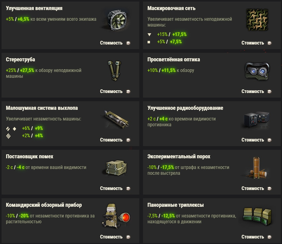 Как можно получить универсальные чертежи в wot