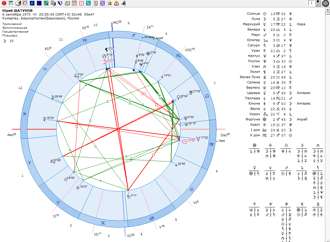 ректификация натальной карты онлайн. ректификация времени рождения самостоятельно с нуля. ректификация натальной карты. натальная карта. альмагест астрологическая программа ректификация.