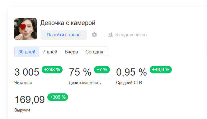 Доход можно посмотреть не за весь период, а максимум за 30 дней