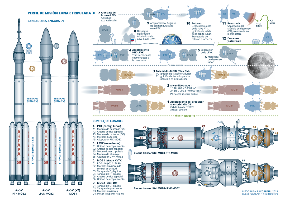 Gaganyaan - 4-я страна запускает космонавтов самостоятельно? Мы на 5-м и 6-м местах?