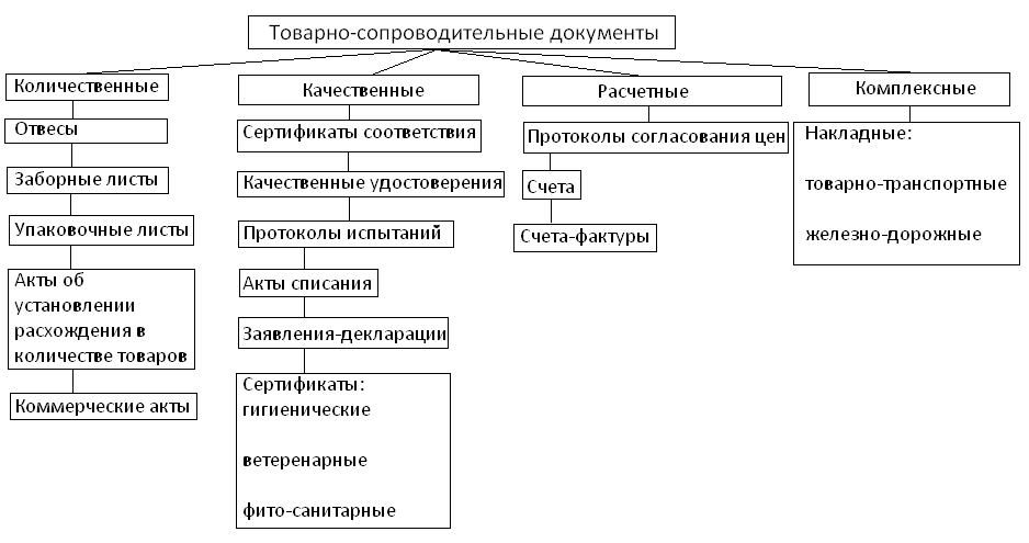 Источник - studfile.net/html/2706/637/html_ybh8s3LNoJ.DHfD/img-hAx4ZQ.png.