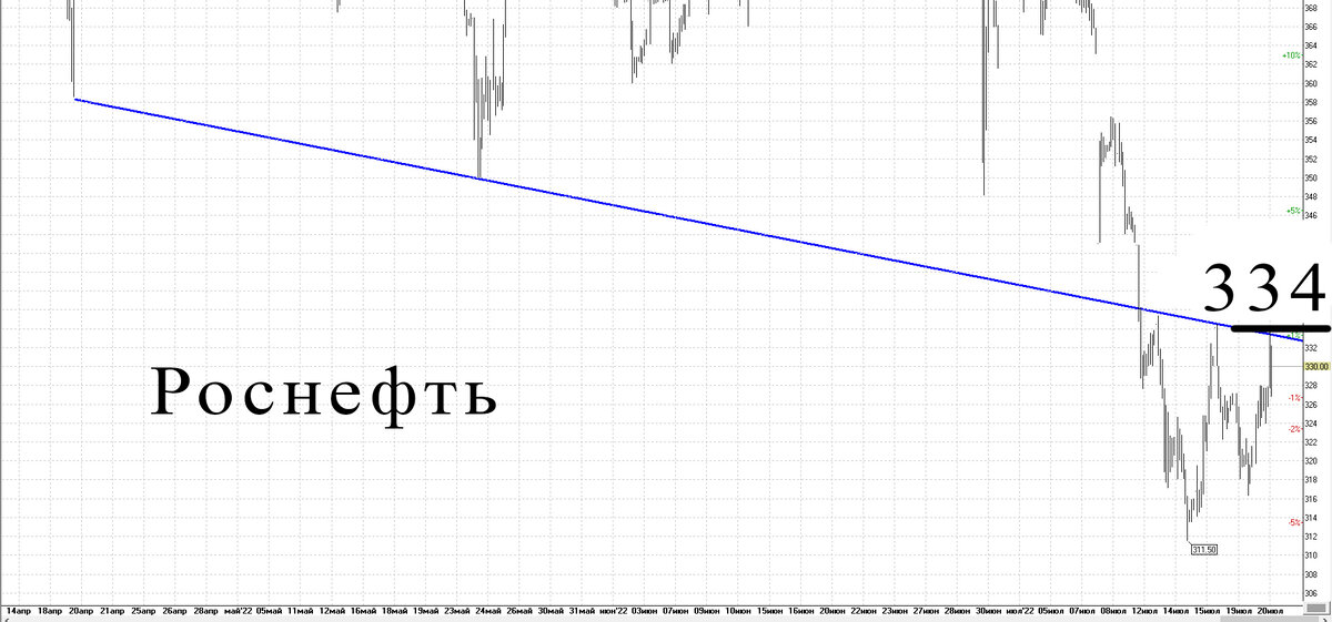 Часовой график