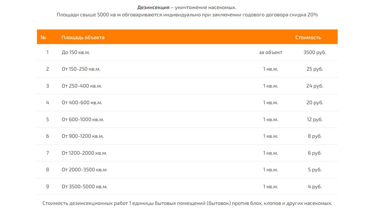 Стоимость дезинсекции, ООО "СЭС "Чистый Город"