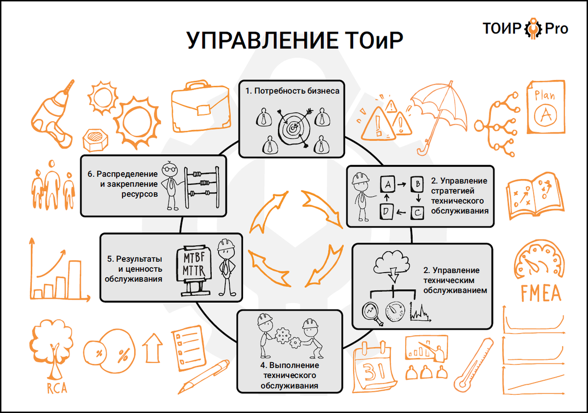 Тоир м. Стратегии тоир. 1с тоир. тоир расшифровка. концептуальная модель тоир производственного оборудования.