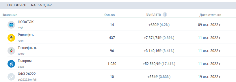 Скрин дивидендного календаря