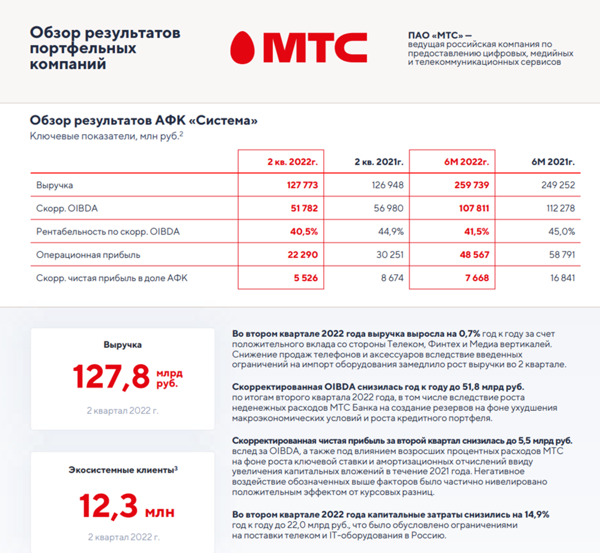 АФК Система. Обзор компании и отчета за 1П 2022г. Стоит ли покупать акции?  | Инвестовизация | Дзен