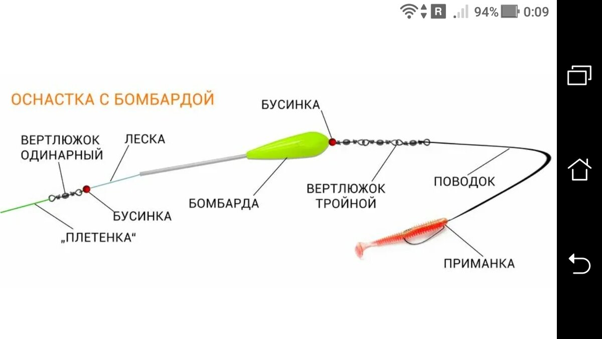 Бомбарда на семгу схема